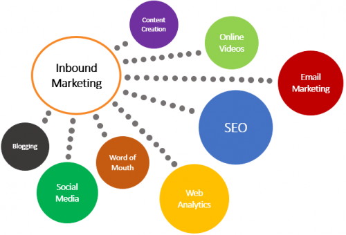 inbound-marketing