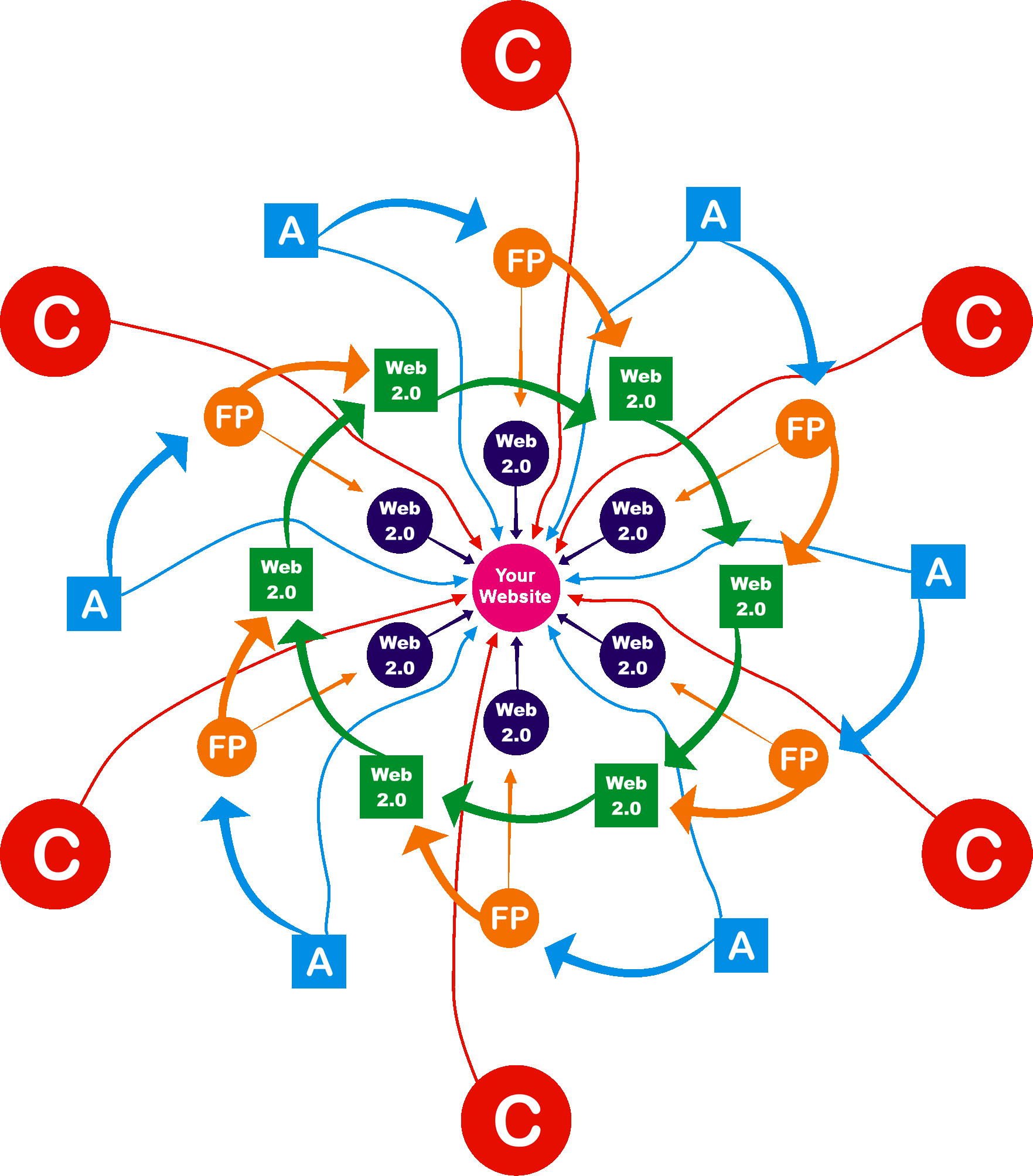 Organic Link Building Services