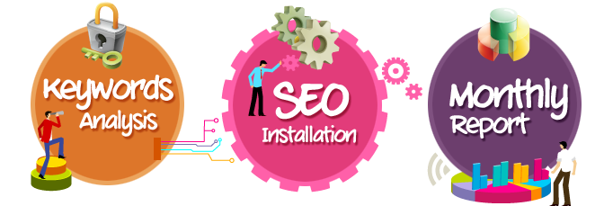 Expert SEO Services