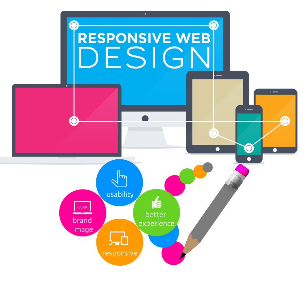 Responsive & SEO friendly Web design services